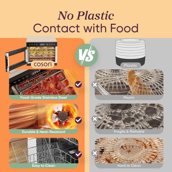 COSORI Food Dehydrator, Bigger Than 7 Trays With Large 6.5" Drying Space, 600W Power Saves More Time Than 480W, 165°F Dehydrated Dryer for Jerky, Dog Treats, Herbs, Meat, Fruit, and Yogurt, Silver - Image 18