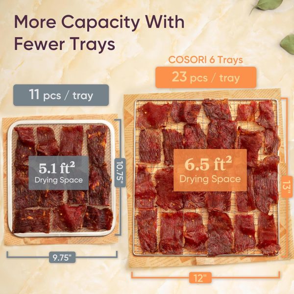COSORI Food Dehydrator, Bigger Than 7 Trays With Large 6.5" Drying Space, 600W Power Saves More Time Than 480W, 165°F Dehydrated Dryer for Jerky, Dog Treats, Herbs, Meat, Fruit, and Yogurt, Silver - Image 27